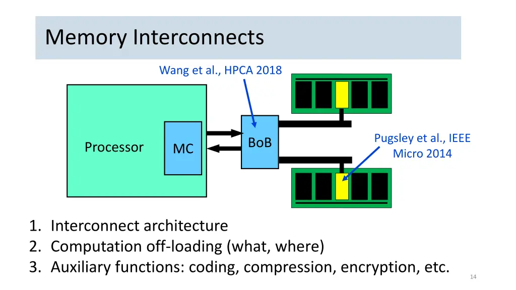 memory interconnects