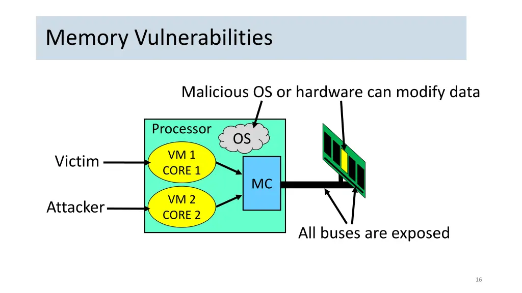 memory vulnerabilities