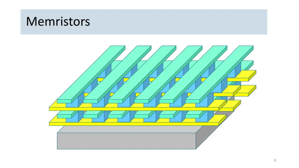 memristors