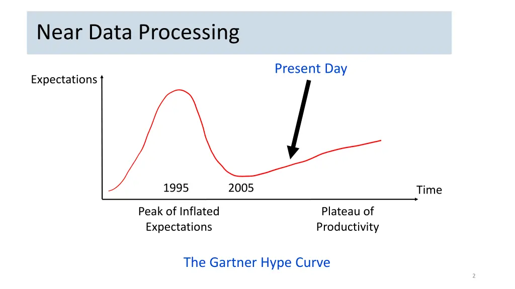 near data processing