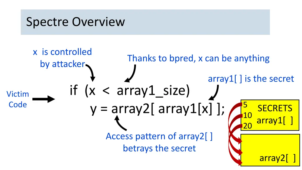 spectre overview