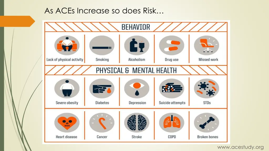 as aces increase so does risk