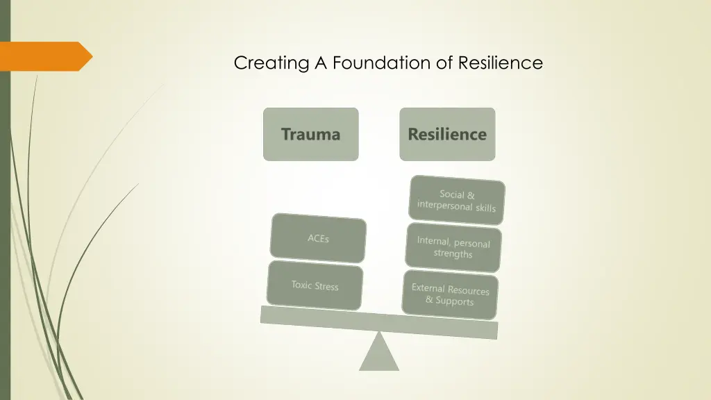 creating a foundation of resilience