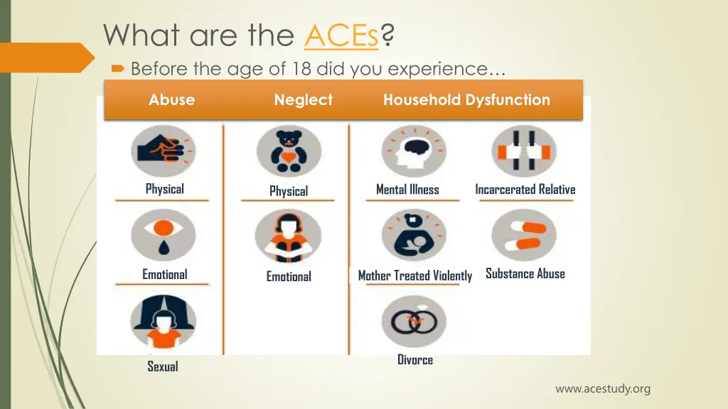 what are the aces before