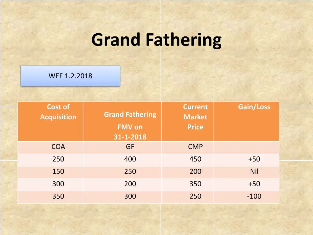 grand fathering