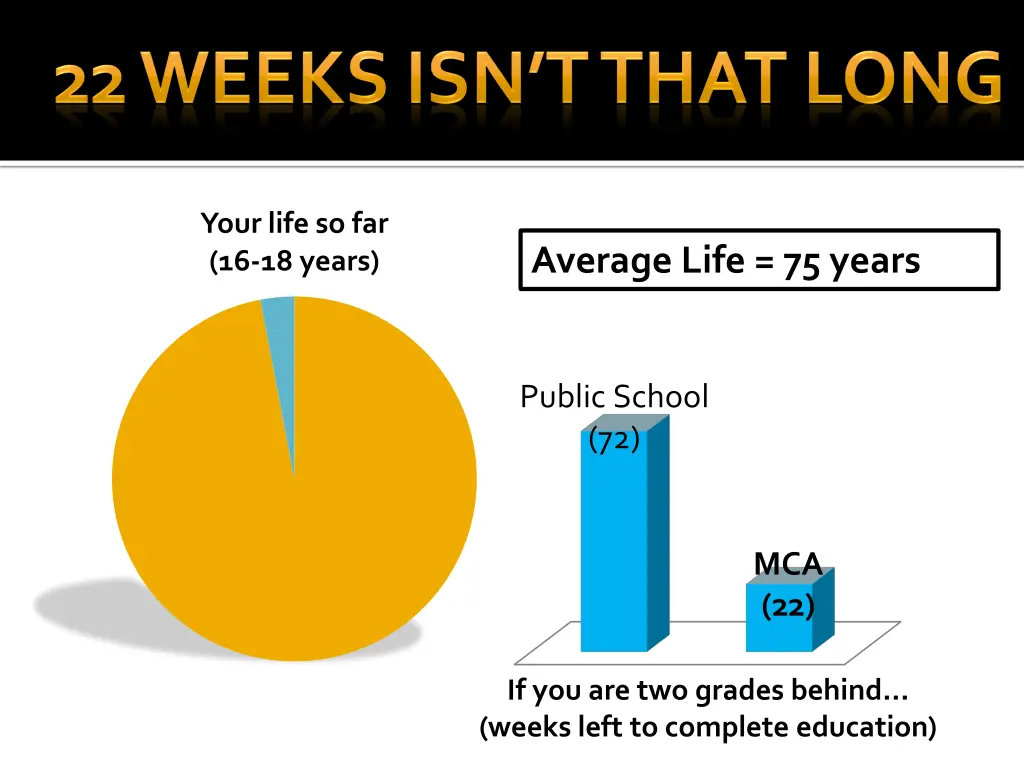 your life so far 16 18 years