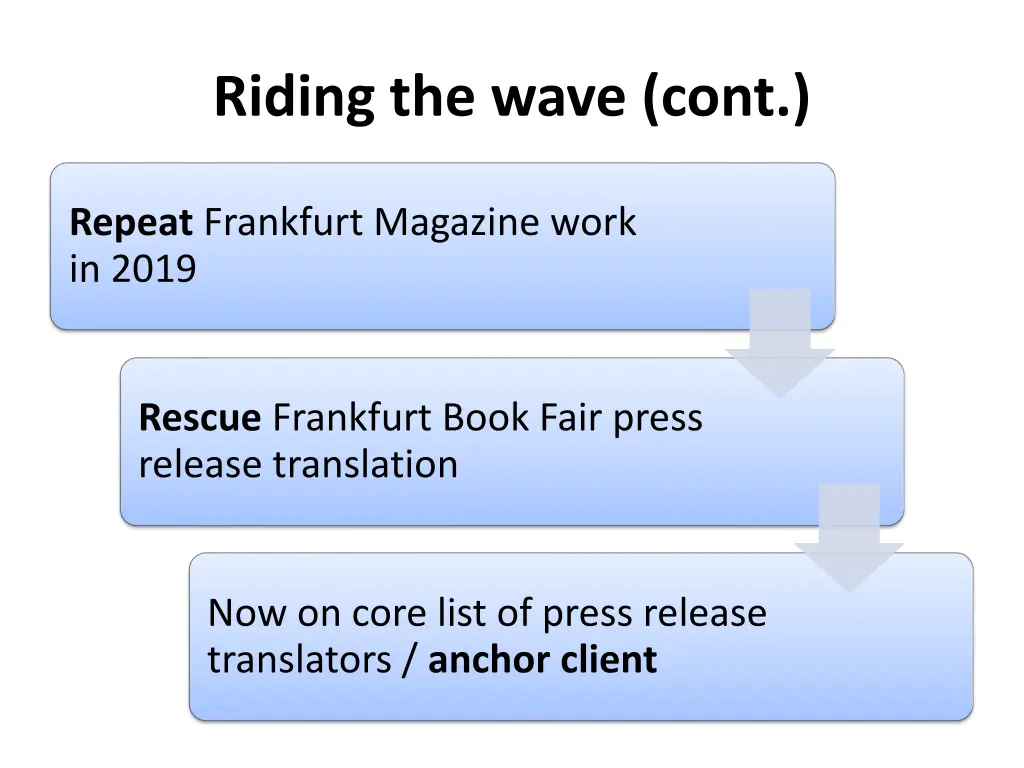 riding the wave cont