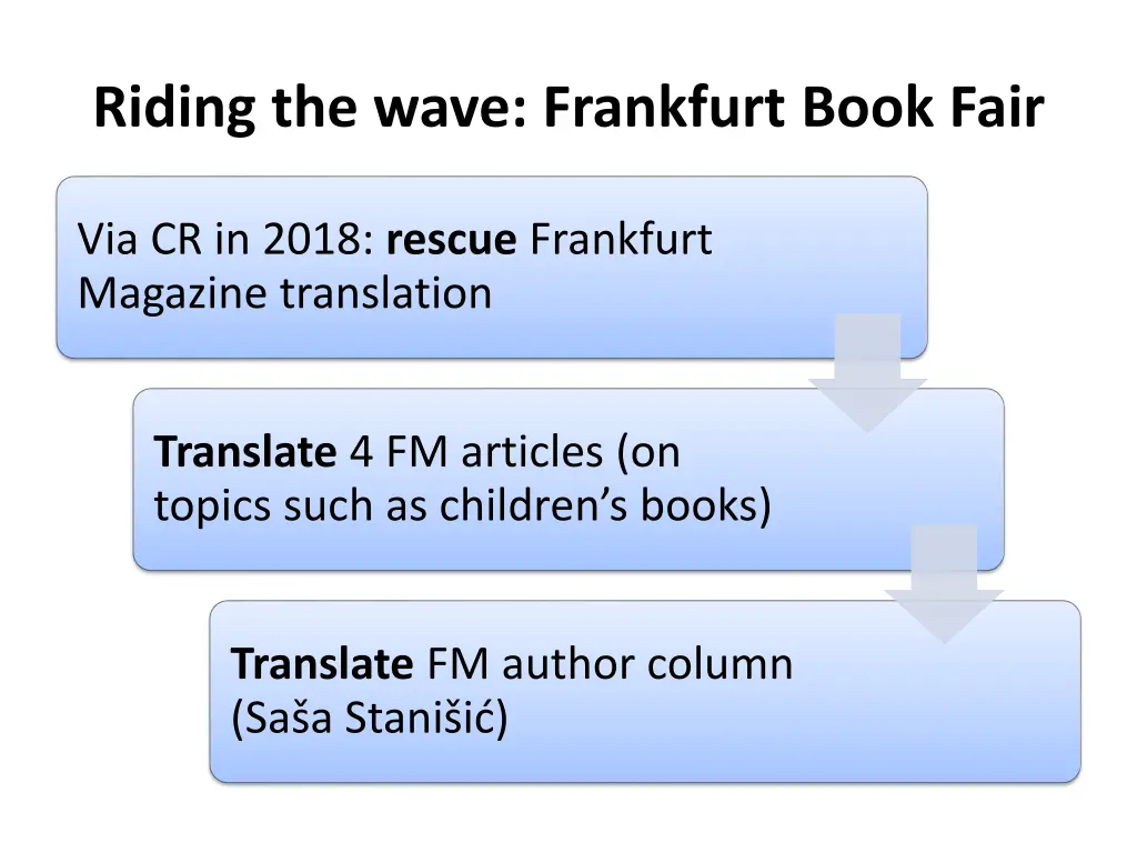 riding the wave frankfurt book fair