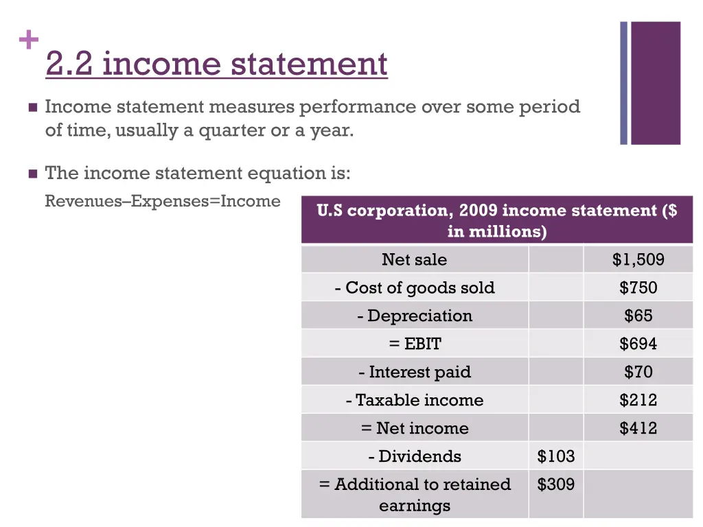 2 2 income statement