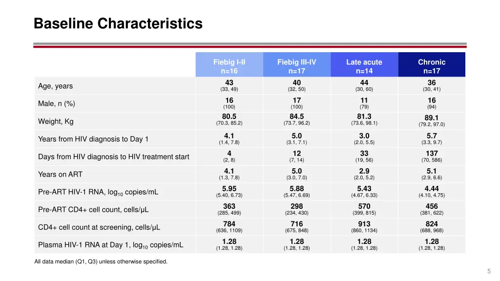 baseline characteristics