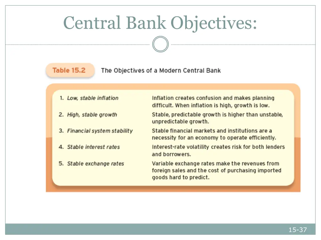 central bank objectives