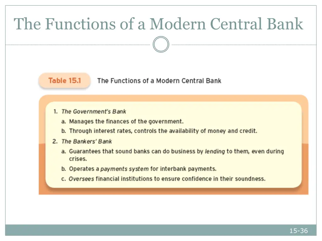 the functions of a modern central bank