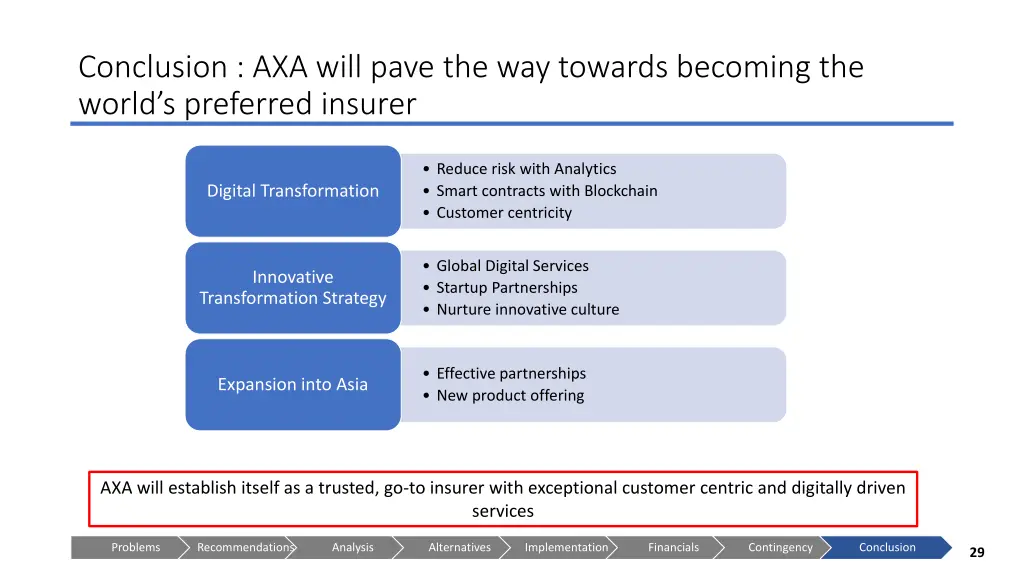 conclusion axa will pave the way towards becoming
