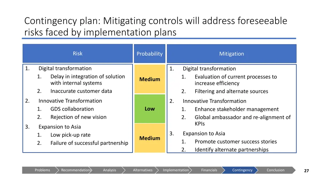 contingency plan mitigating controls will address