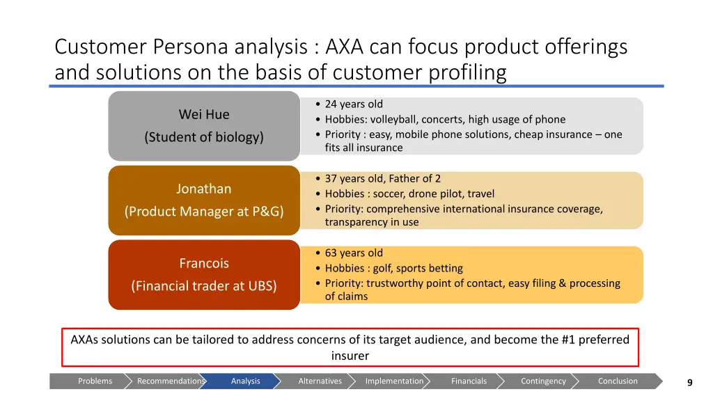 customer persona analysis axa can focus product