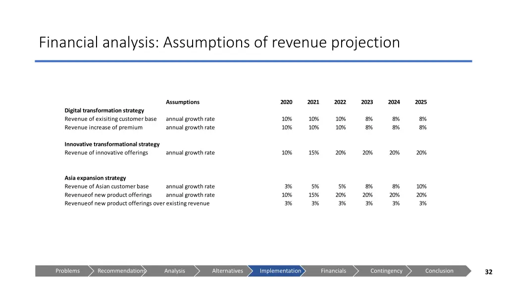 financial analysis assumptions of revenue