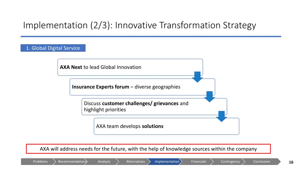 implementation 2 3 innovative transformation 1