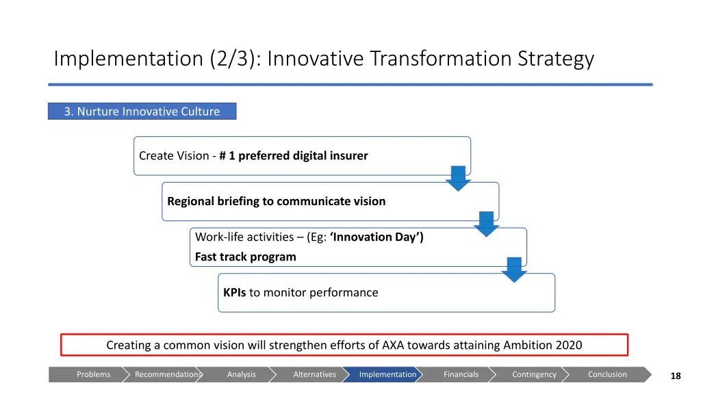 implementation 2 3 innovative transformation 3