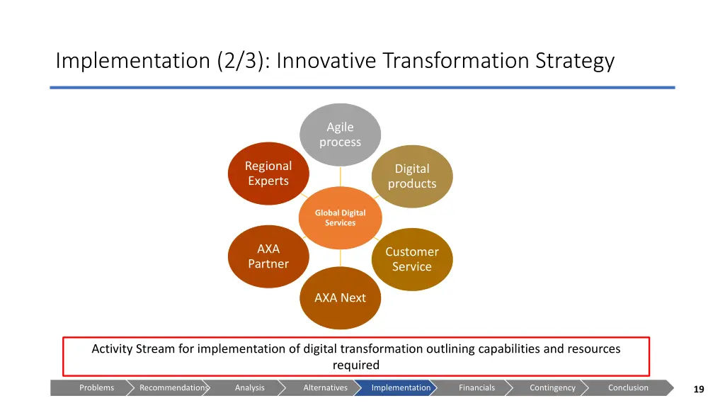 implementation 2 3 innovative transformation 4