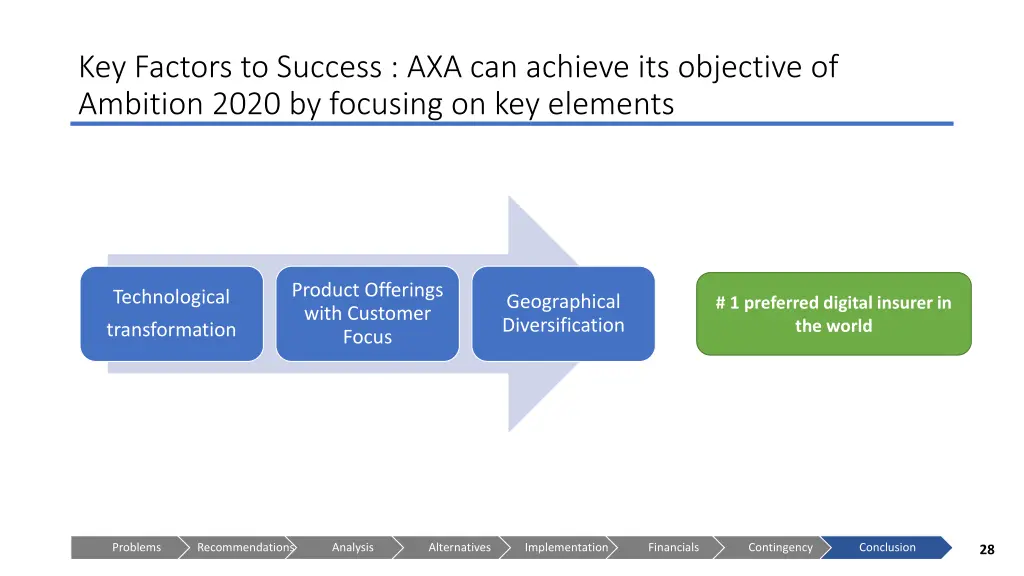 key factors to success axa can achieve