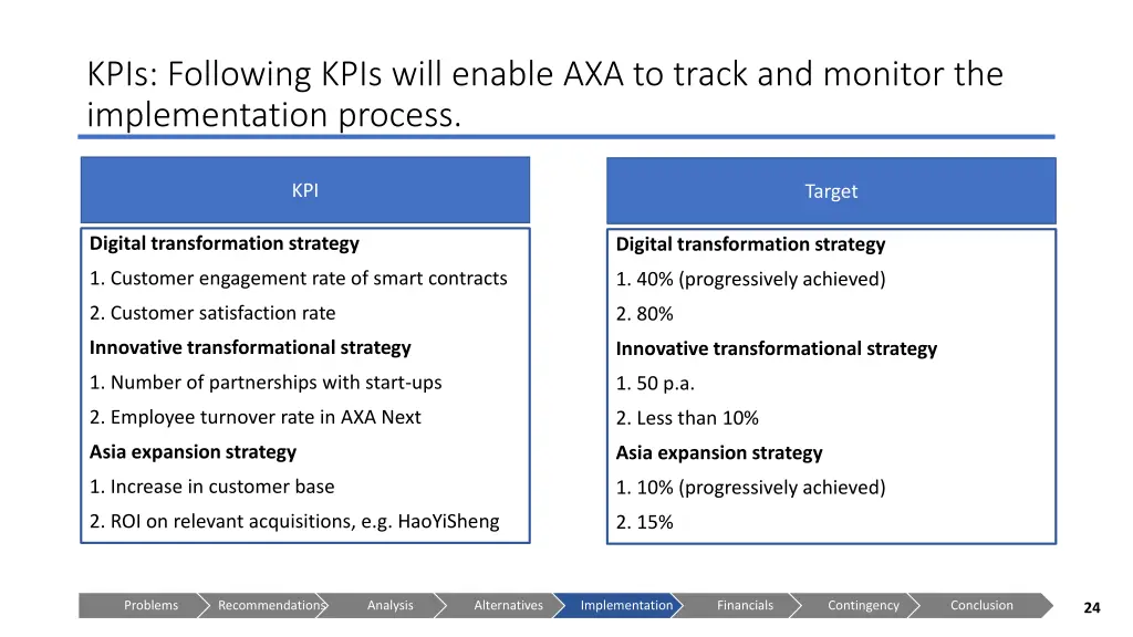 kpis following kpis will enable axa to track
