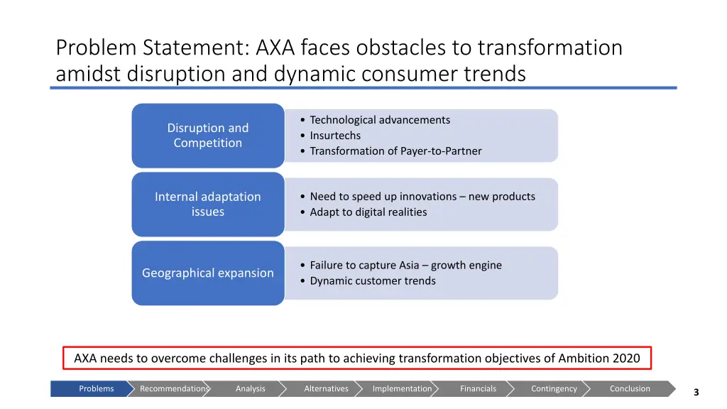 problem statement axa faces obstacles