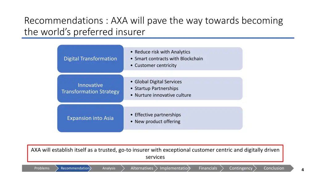 recommendations axa will pave the way towards