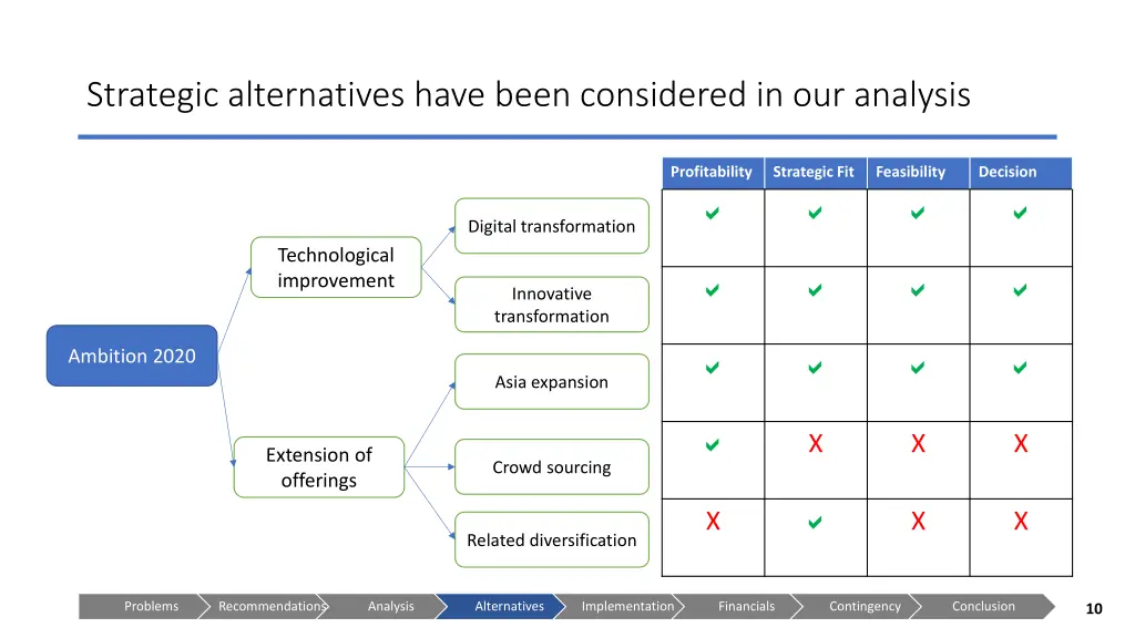 strategic alternatives have been considered