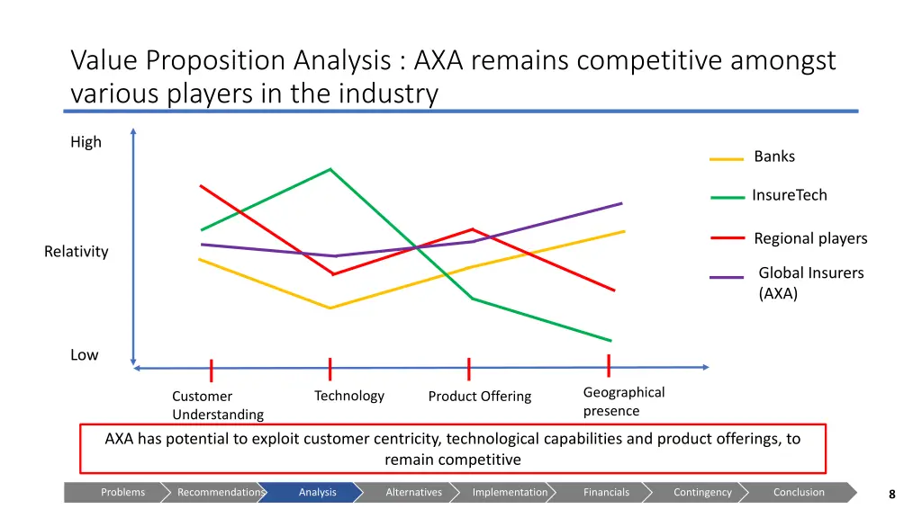 value proposition analysis axa remains