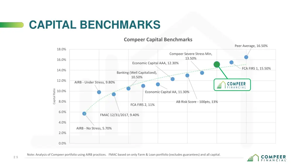 capital benchmarks