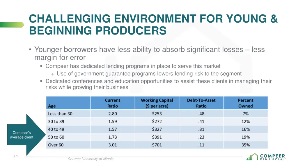 challenging environment for young beginning