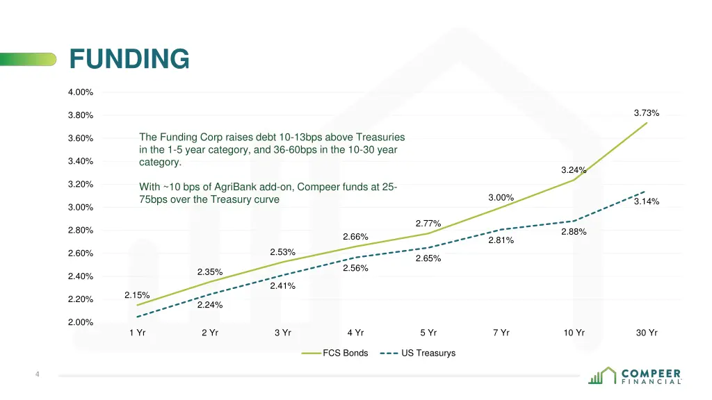 funding