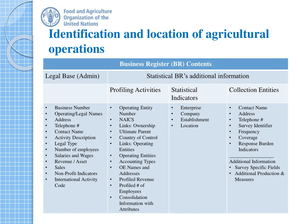 identification and location of agricultural