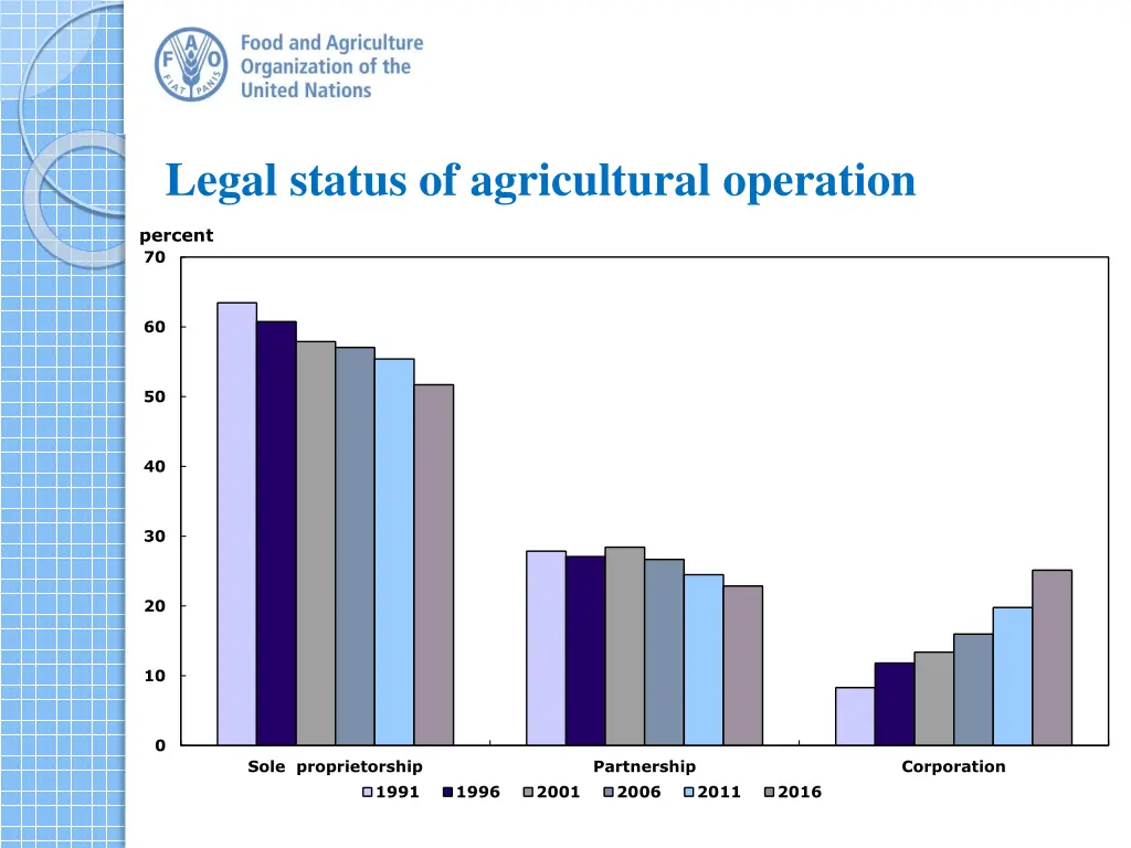 legal status of agricultural operation 1
