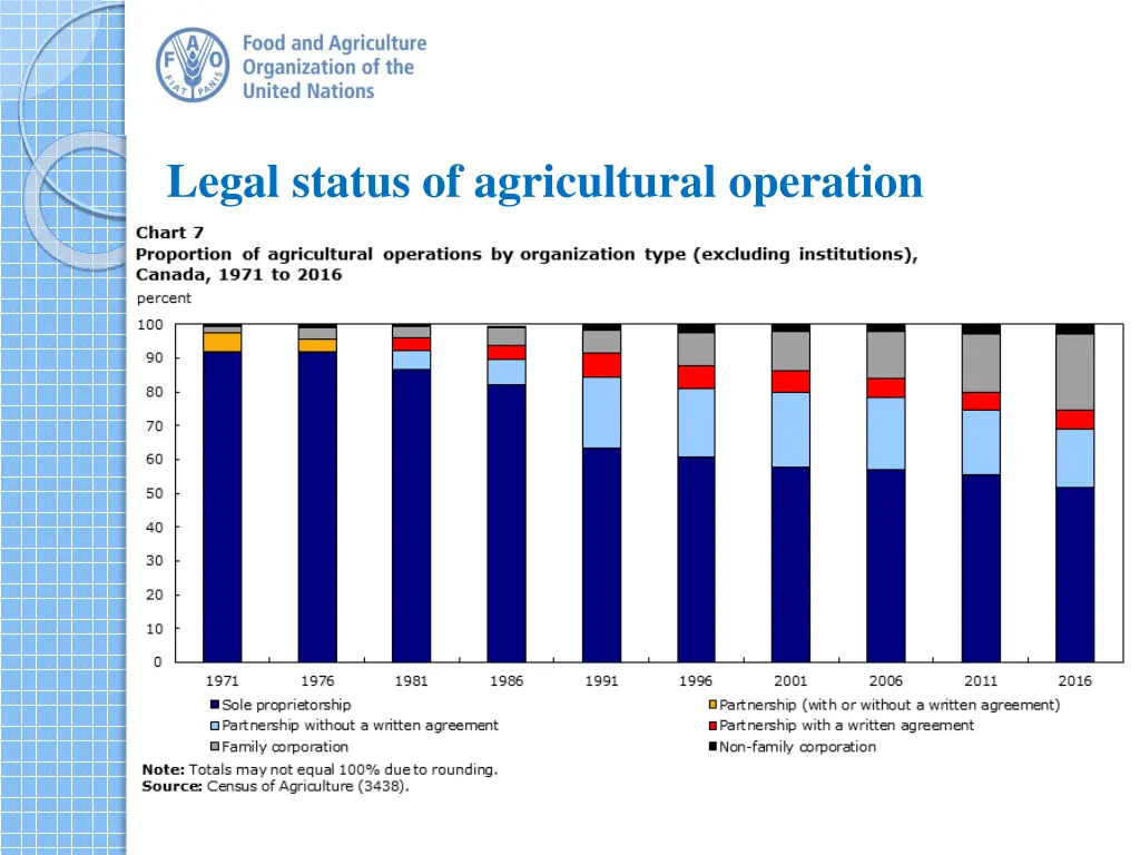 legal status of agricultural operation 2