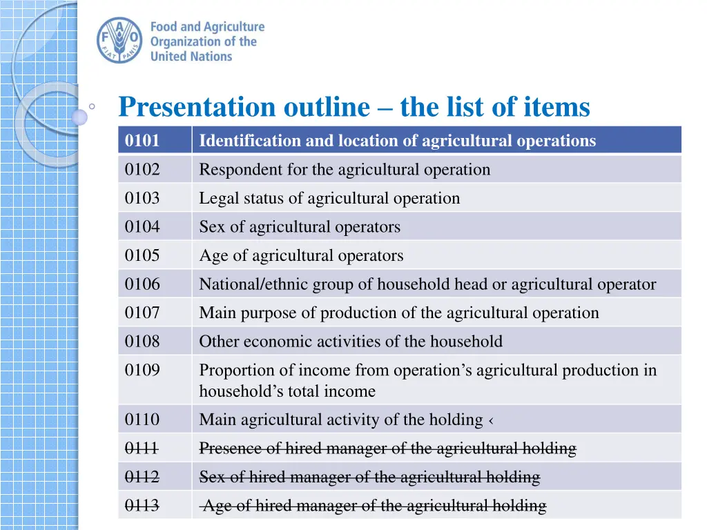 presentation outline the list of items 0101