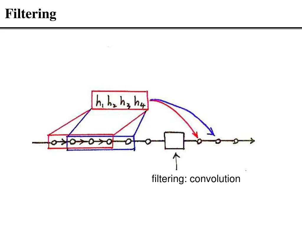 filtering