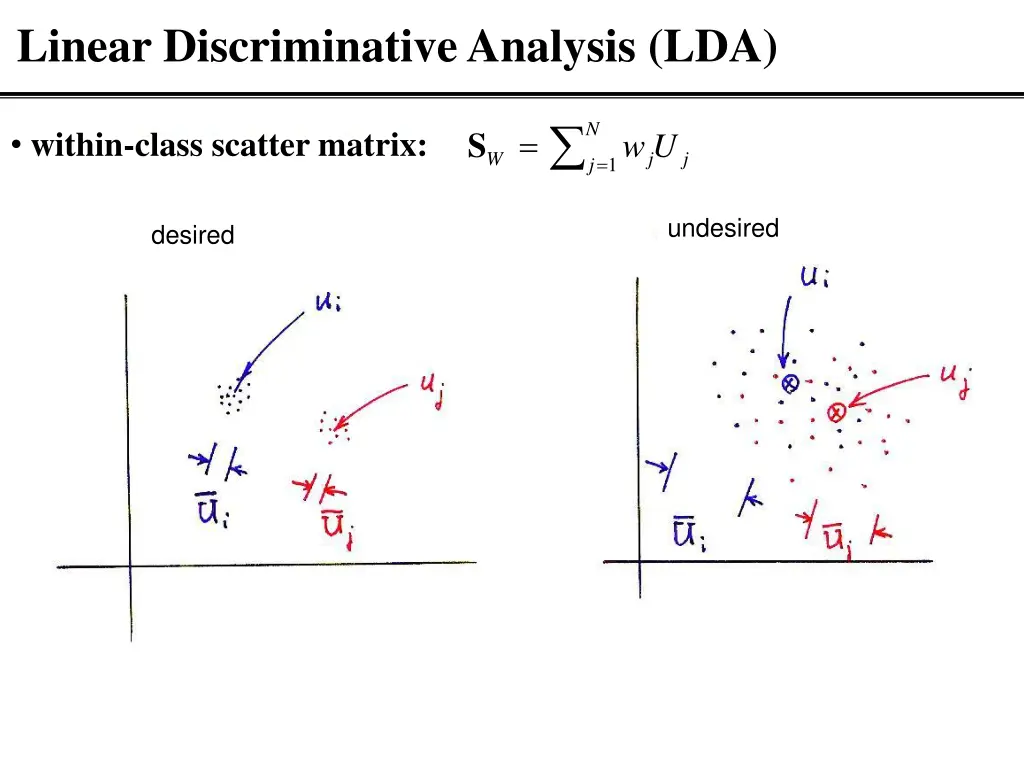 linear discriminative analysis lda 2