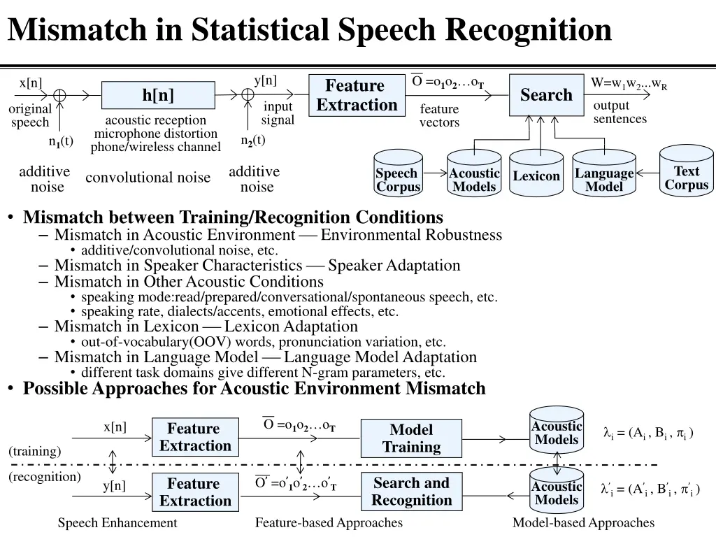 mismatch in statistical speech recognition