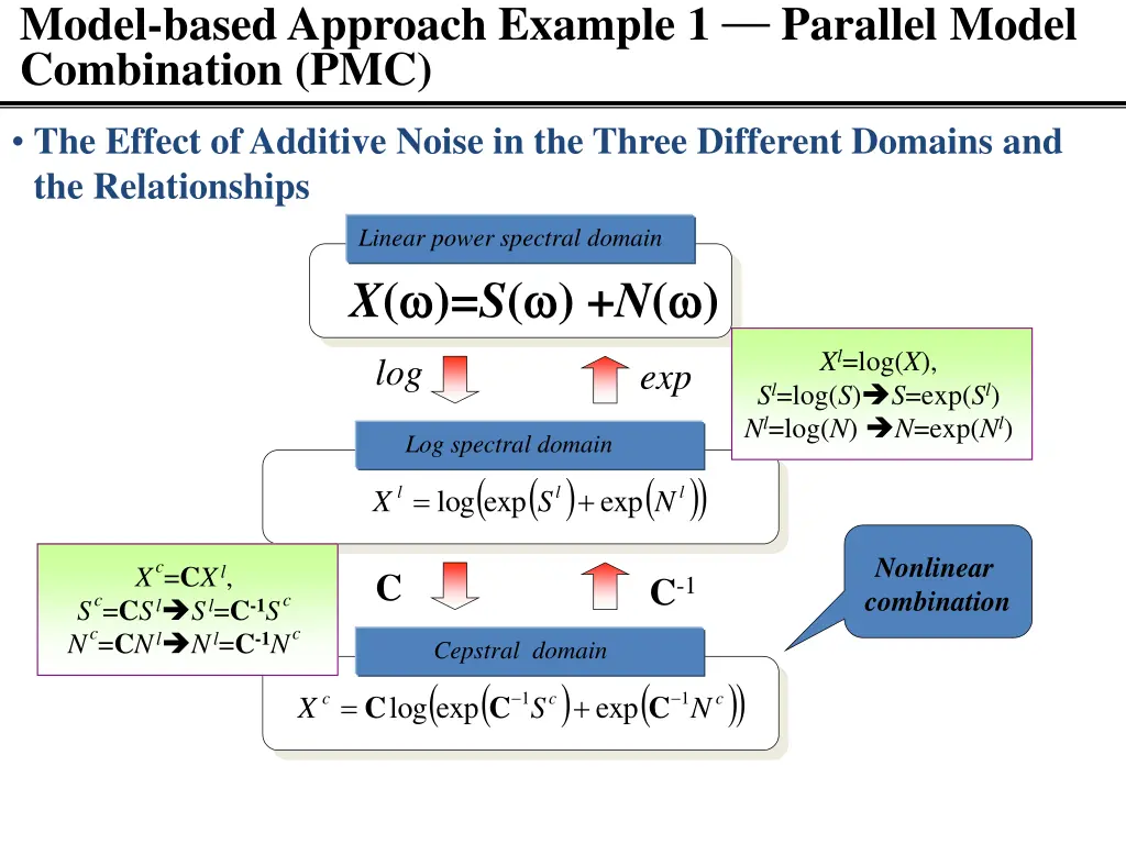 model based approach example 1 combination pmc 1