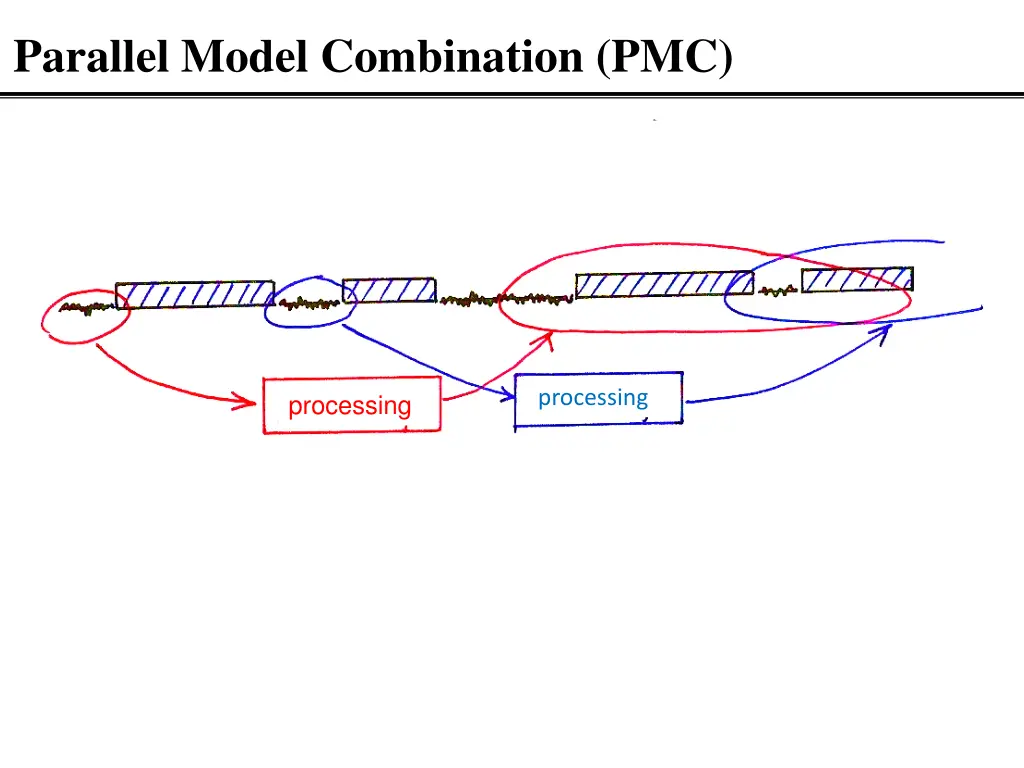 parallel model combination pmc