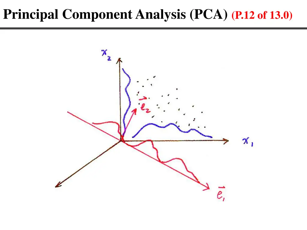 principal component analysis pca p 12 of 13 0