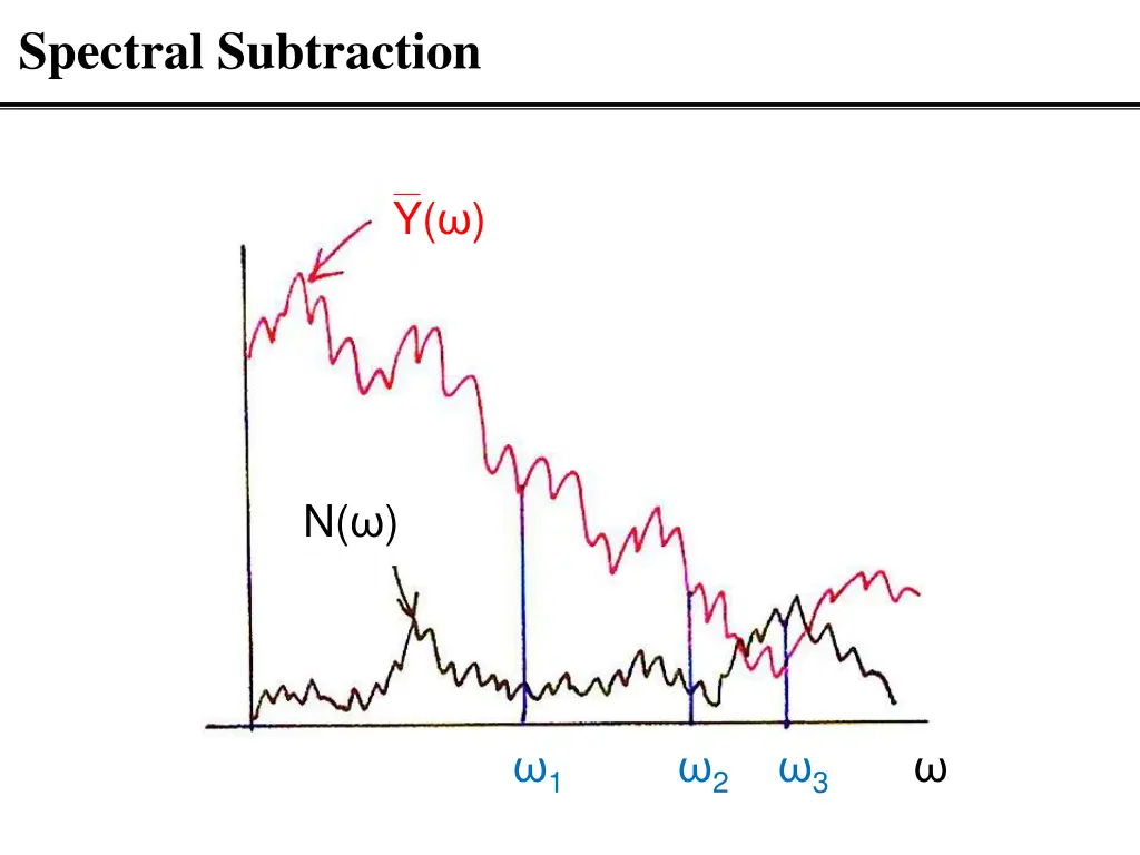 spectral subtraction