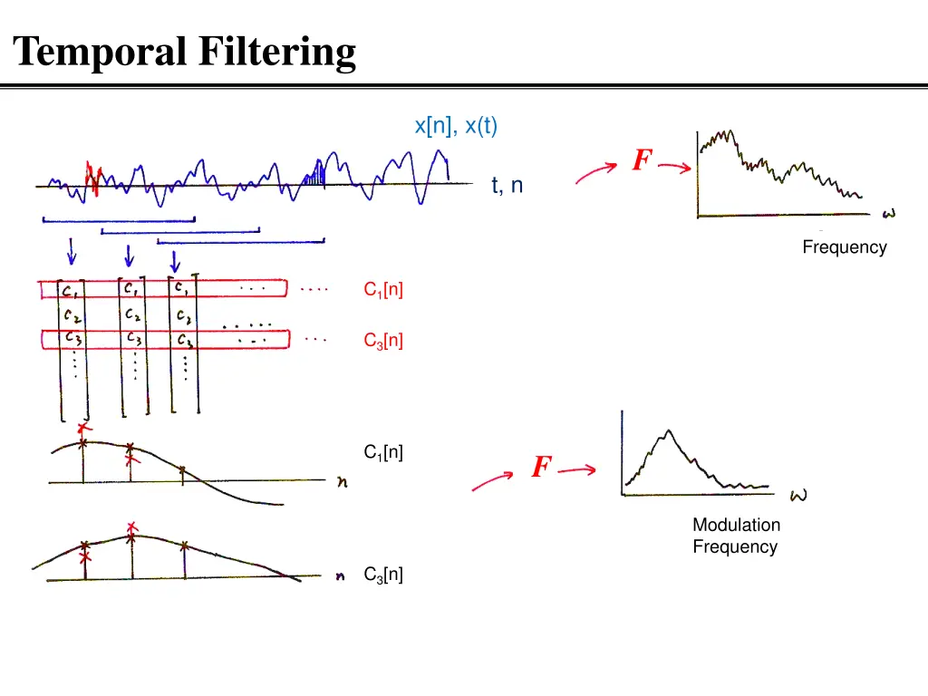 temporal filtering