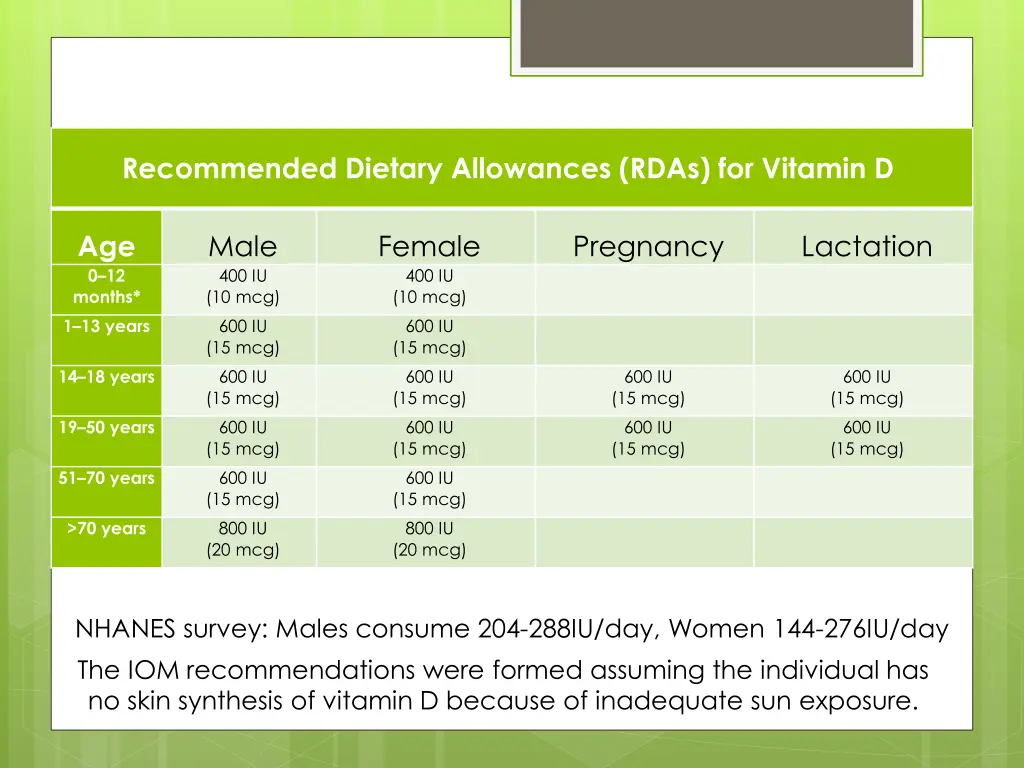 institute of medicine iom recommendations