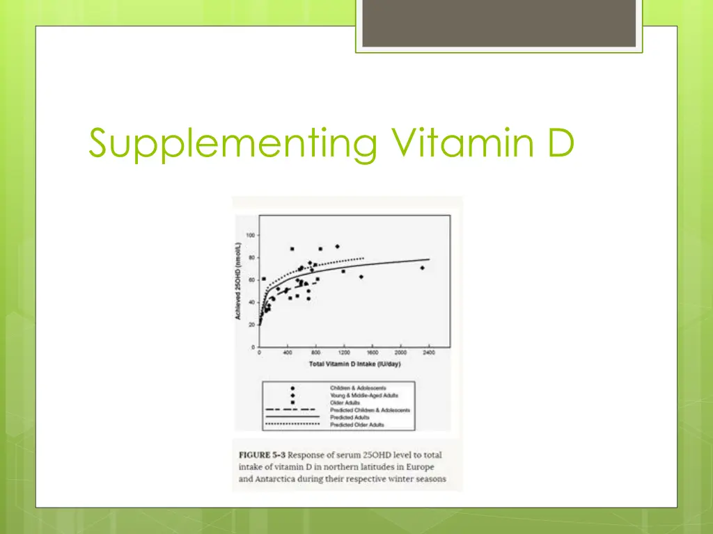 supplementing vitamin d