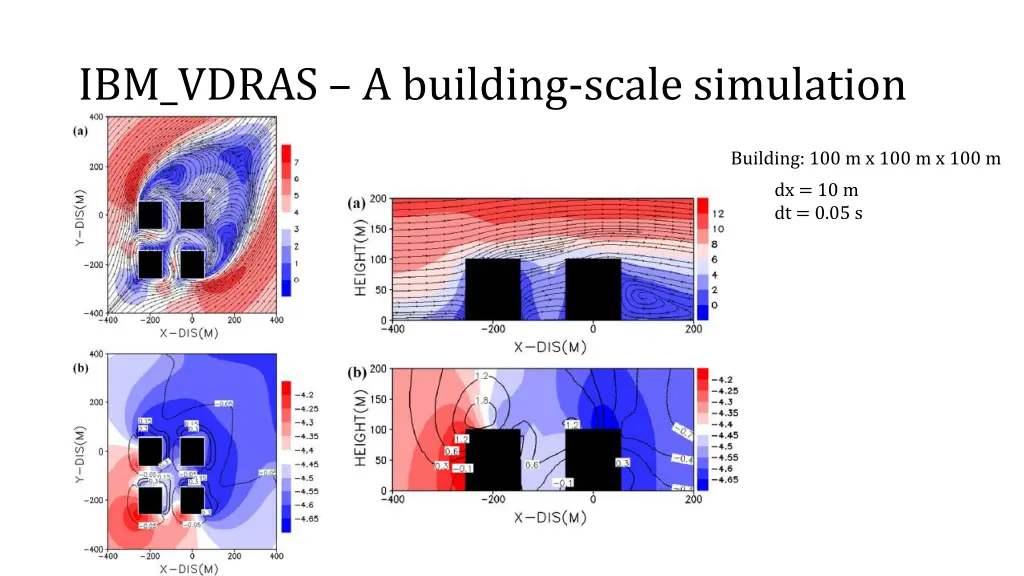 ibm vdras a building scale simulation