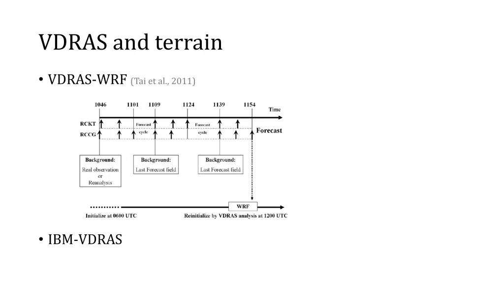 vdras and terrain