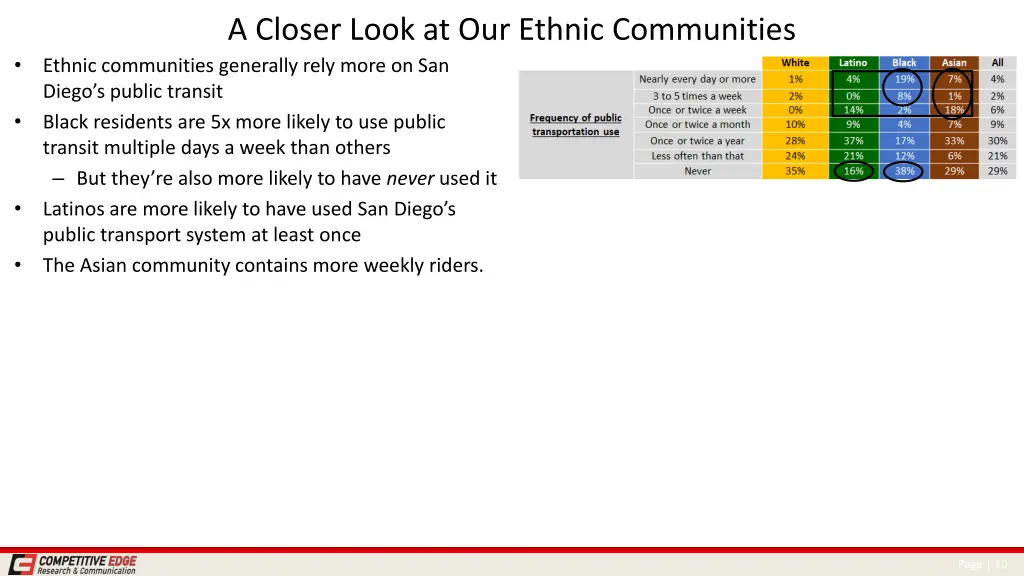 a closer look at our ethnic communities 1