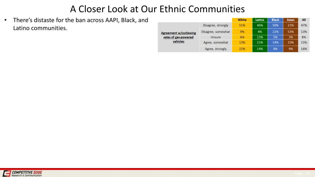 a closer look at our ethnic communities 2